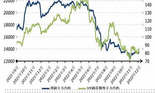 疫情期货行情如何管控(疫情期间期货市场)_https://www.lclxwz.com_上期能源_第1张