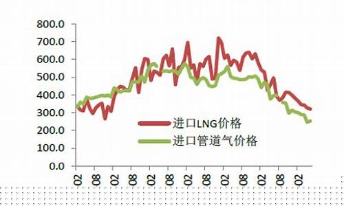 期货天然气最新行情3月3(期货天然气最新行情3月3日价格)_https://www.lclxwz.com_上期能源_第1张