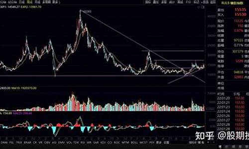 日本橡胶期货行情走势图片(日本橡胶期货实时走势)_https://www.lclxwz.com_上期能源_第1张