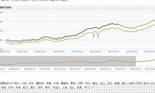 期货铁矿石走势行情(期货铁矿石价格)_https://www.lclxwz.com_大商所_第1张