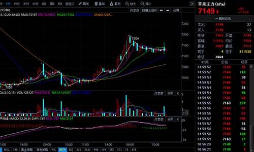 苹果2212期货行情分析(苹果2201期货行情)_https://www.lclxwz.com_大商所_第1张