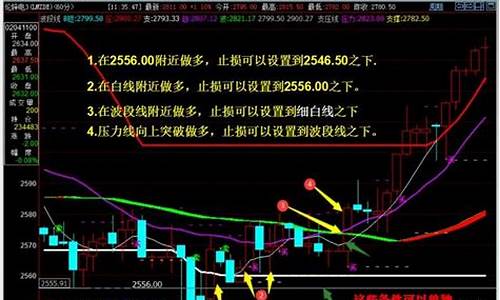 期货一波行情幅度(期货行情波动)_https://www.lclxwz.com_上期能源_第1张