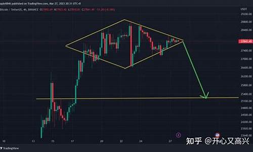 钻石期货实时行情分析图(钻石期货实时行情分析图最新)_https://www.lclxwz.com_大商所_第1张