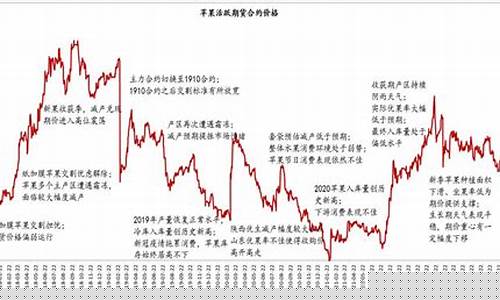 苹果期货行情1910(苹果期货行情分析)_https://www.lclxwz.com_上期能源_第1张