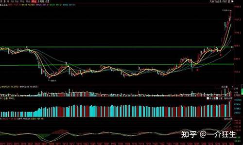 8.27期货行情研判(行情分析期货)_https://www.lclxwz.com_上期能源_第1张
