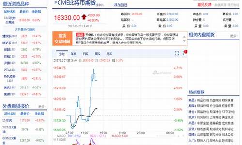 新浪期货市场行情最新(新浪期货新浪网)_https://www.lclxwz.com_大商所_第1张