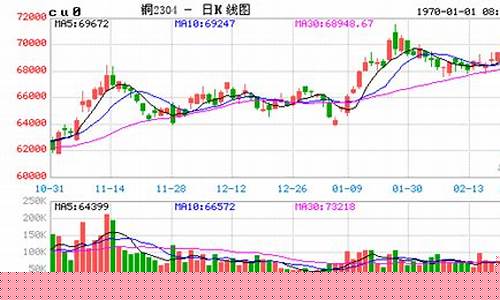 沪沪铜期货实时行情(沪铜期货最新)_https://www.lclxwz.com_上期能源_第1张