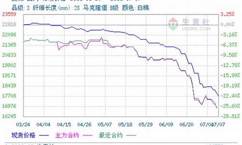 皮棉2305期货行情(皮棉期货今日价格)_https://www.lclxwz.com_上期能源_第1张
