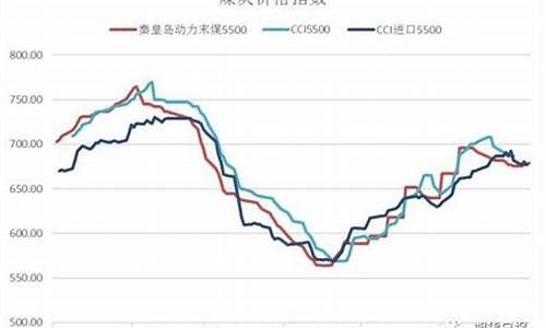 今天的煤炭期货行情走势(今天废铁期货行情走势)_https://www.lclxwz.com_上期能源_第1张