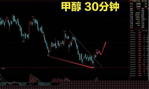 螺纹甲醇期货行情(甲醇期货报价)_https://www.lclxwz.com_上期能源_第1张
