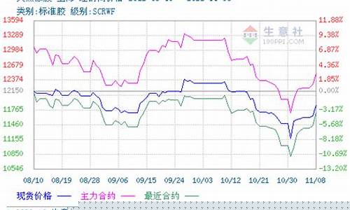 橡胶大宗商品期货行情走势(大宗商品期货行情走势app)_https://www.lclxwz.com_上期能源_第1张