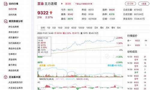 豆油期货11月行情预测(2201豆油期货行情)_https://www.lclxwz.com_大商所_第1张