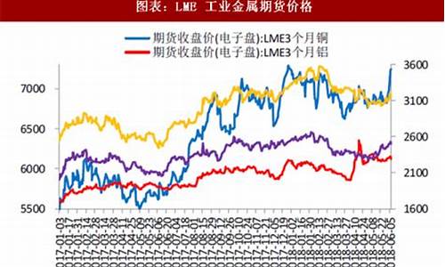 金属期货市场行情分析报告(金属期货市场 现劈叉行情)_https://www.lclxwz.com_上期能源_第1张