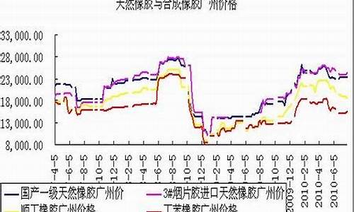 合成胶期货行情(合成橡胶 期货)_https://www.lclxwz.com_大商所_第1张