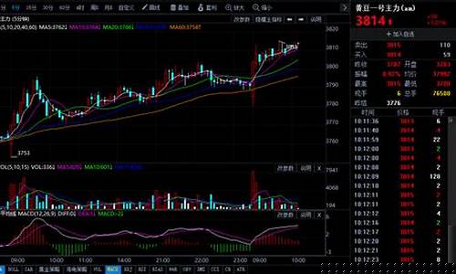 期货今日行情走势图(期货最新走势)_https://www.lclxwz.com_大商所_第1张