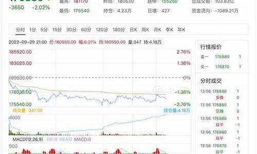 上海期货沪锡实时行情(沪锡期货lme实时行情)_https://www.lclxwz.com_上期能源_第1张