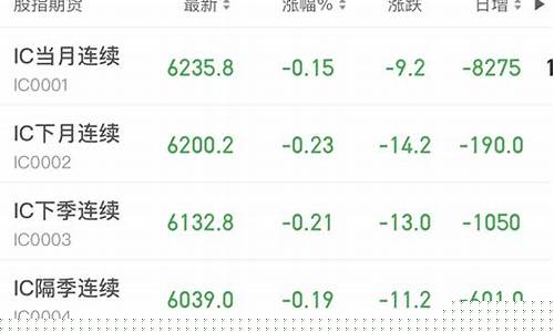 股指期货在哪儿看行情(股指期货现货价格哪里看)_https://www.lclxwz.com_大商所_第1张