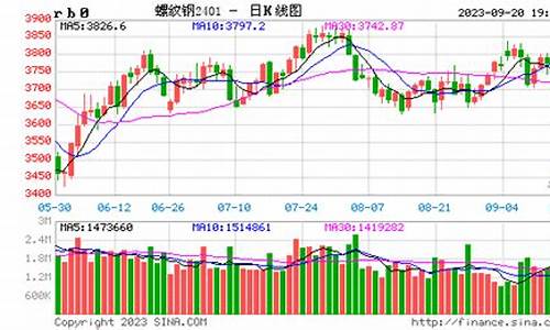 螺纹2208期货行情(螺纹2201期货讨论吧)_https://www.lclxwz.com_大商所_第1张