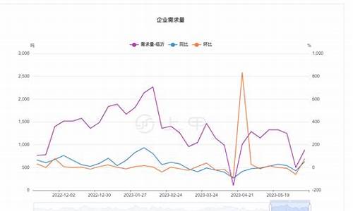 解读尿素期货行情走势(尿素期货价格走势图)_https://www.lclxwz.com_大商所_第1张