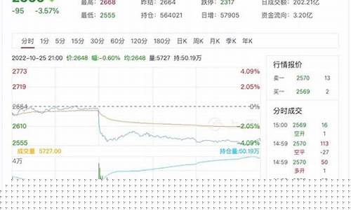 燃油期货现价行情(长江期货今日现价行情最新)_https://www.lclxwz.com_上期能源_第1张