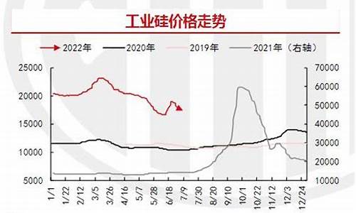 水晶硅期货价格行情(水晶硅期货价格行情走势)_https://www.lclxwz.com_大商所_第1张