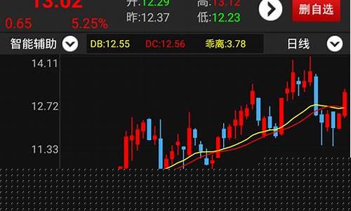 看期货行情用哪个软件好(看期货行情的手机软件)_https://www.lclxwz.com_大商所_第1张
