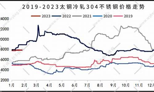不锈钢期货今日行情(不锈钢期货价格走势)_https://www.lclxwz.com_大商所_第1张
