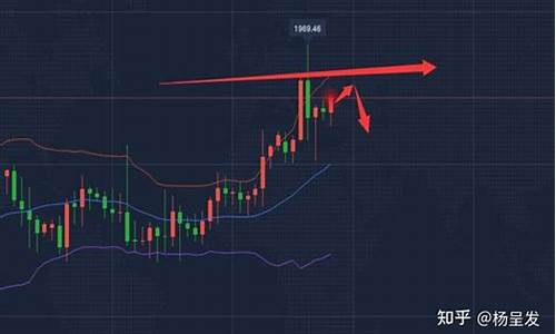 期货沪金行情解析(期货沪金多少钱一手)_https://www.lclxwz.com_大商所_第1张