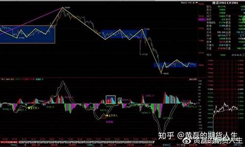 郑棉期货行情图查看(郑棉期货吧东方财富网)_https://www.lclxwz.com_大商所_第1张