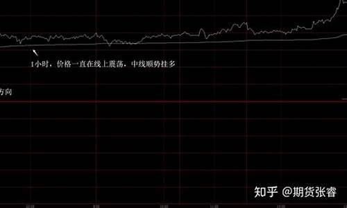 国内夜盘期货走势行情(中国夜盘期货)_https://www.lclxwz.com_上期能源_第1张