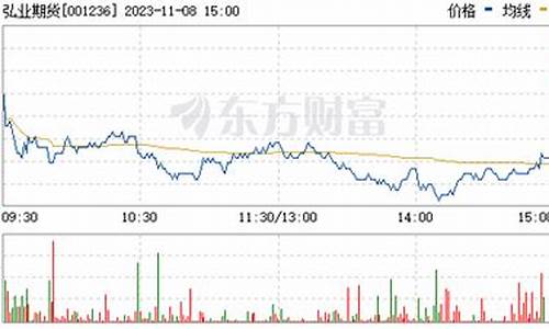 弘业期货股票历史行情走势(弘业期货股份有限公司2020年年报)_https://www.lclxwz.com_大商所_第1张