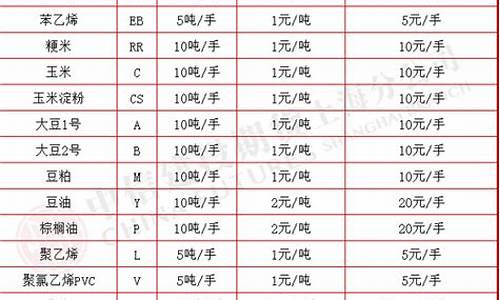 期货品种及行情价格(各期货品种详细资料)_https://www.lclxwz.com_上期能源_第1张
