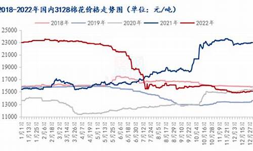 国外棉花期货价格最新行情(棉花期货最新行情金投网l)_https://www.lclxwz.com_大商所_第1张