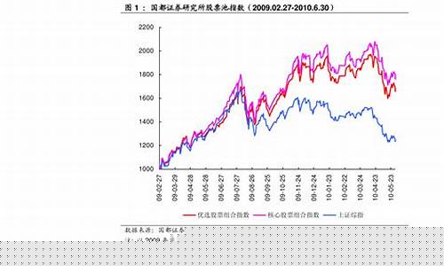 今年各大股指期货行情(纳斯达克股指期货行情)_https://www.lclxwz.com_上期能源_第1张