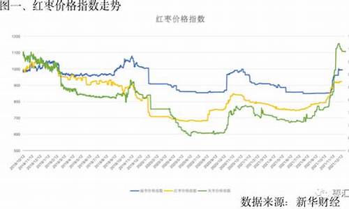 红枣期货最新行情分析报告(红枣期货今日行情分析)_https://www.lclxwz.com_大商所_第1张