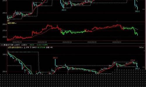 新浪财经内盘期货行情分析(新浪财经外盘期货)_https://www.lclxwz.com_上期能源_第1张