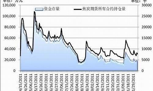 焦炭期货价格行情分析最新(焦炭期货价格行情分析最新报价)_https://www.lclxwz.com_大商所_第1张