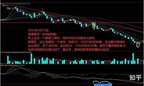 小恒指期货行情和恒指(小恒指实时行情)_https://www.lclxwz.com_上期能源_第1张