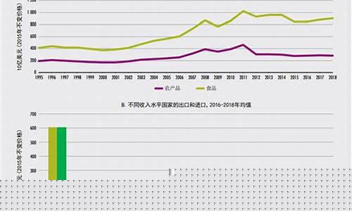 全国农产品期货行情最新(芝加哥农产品期货行情)_https://www.lclxwz.com_大商所_第1张