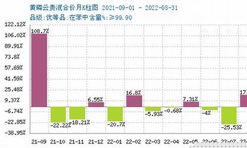 黄磷化工期货行情(黄磷市场行情分析)_https://www.lclxwz.com_大商所_第1张