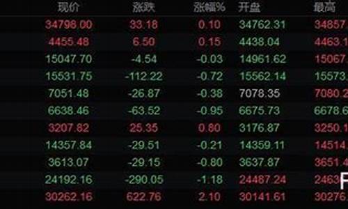 唐山金信期货今日行情(唐山金信贴吧)_https://www.lclxwz.com_大商所_第1张
