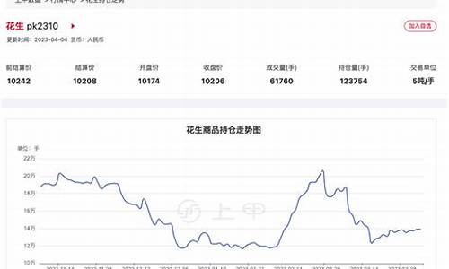 明天花生期货行情走势(花生期货价格走势)_https://www.lclxwz.com_上期能源_第1张