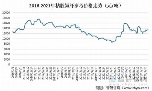 粘胶今日期货行情(粘胶最新价格走势图)_https://www.lclxwz.com_大商所_第1张
