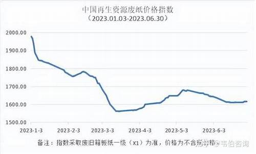 再生资源期货实时行情网(再生资源最新行情)_https://www.lclxwz.com_大商所_第1张