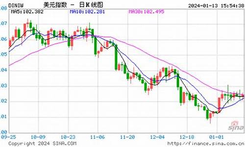 美国期货实时行情走势分析(美国期货今日走势)_https://www.lclxwz.com_上期能源_第1张