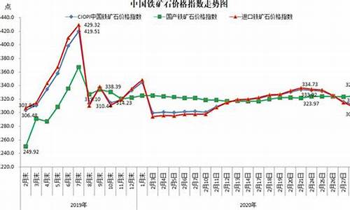 期货铁矿实时价格行情(期货铁矿走势)_https://www.lclxwz.com_大商所_第1张