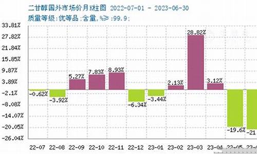 二甘醇期货实时行情(二甘醇期货实时行情走势图)_https://www.lclxwz.com_大商所_第1张