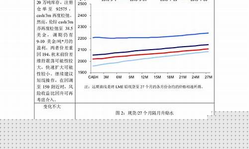 伦铅期货lme期货行情(lme伦铜期货行情)_https://www.lclxwz.com_上期能源_第1张