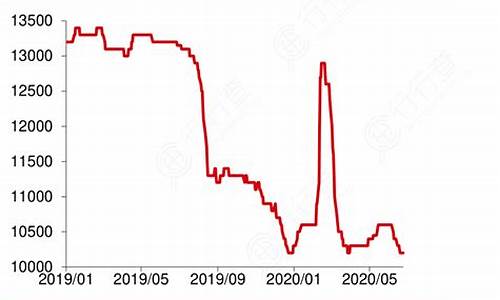 电解锰期货行情走势(电解锰最新价格走势)_https://www.lclxwz.com_大商所_第1张