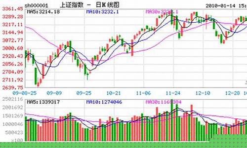 国内股指期货最新行情分析(国内铜价格最新行情分析)_https://www.lclxwz.com_上期能源_第1张